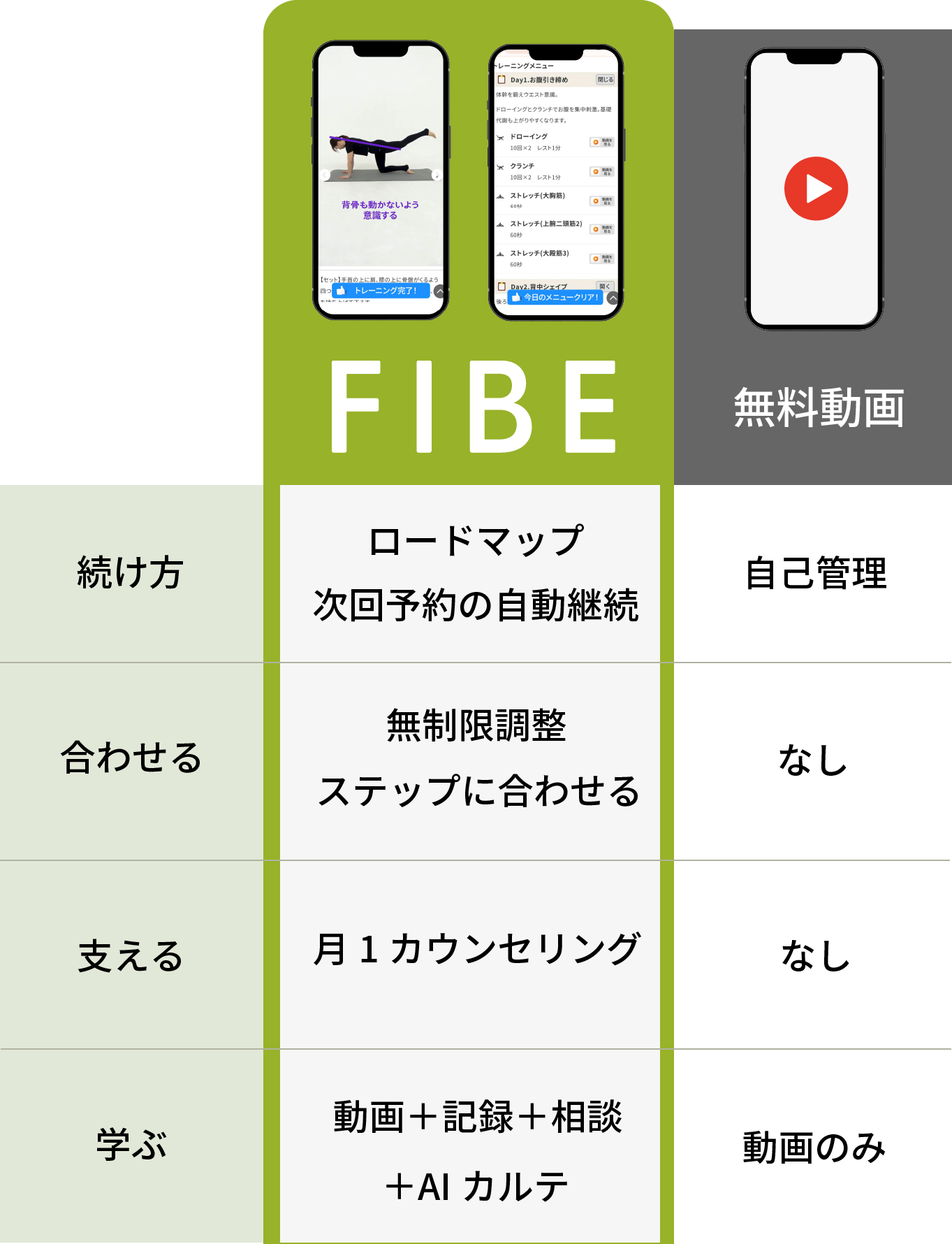 無料動画との違い 比較表