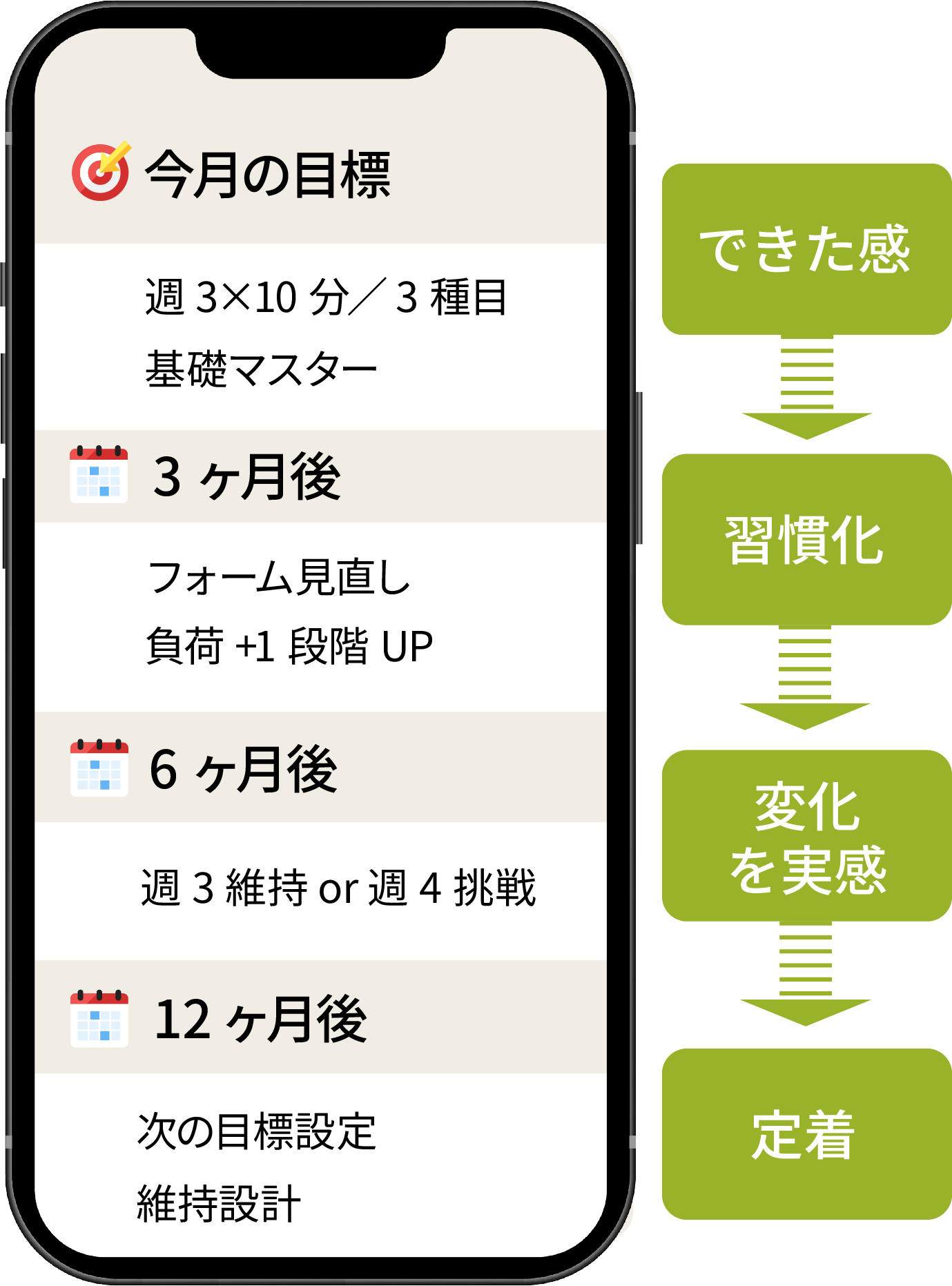 ロードマップ サンプル