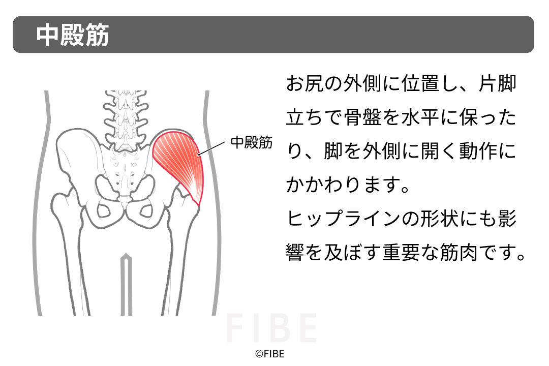 正しいやり方（フォーム手順）
