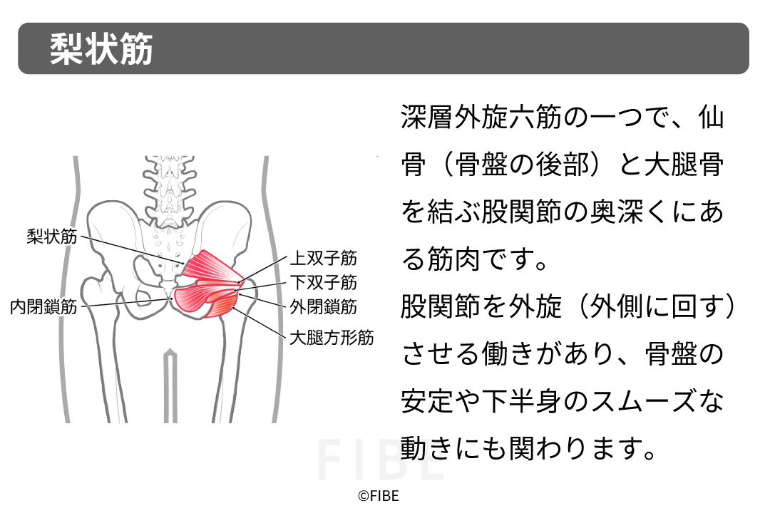 正しいやり方(フォーム手順)