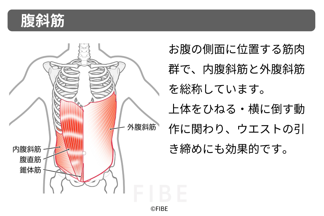 正しいやり方(フォーム手順)