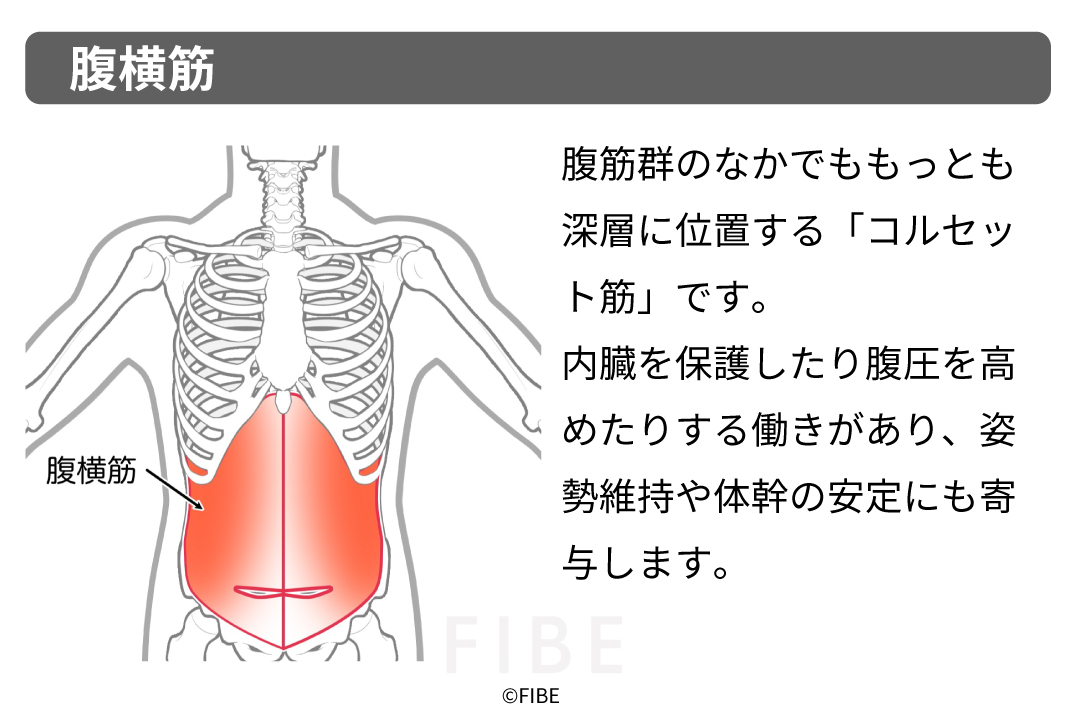 正しいやり方(フォーム手順)