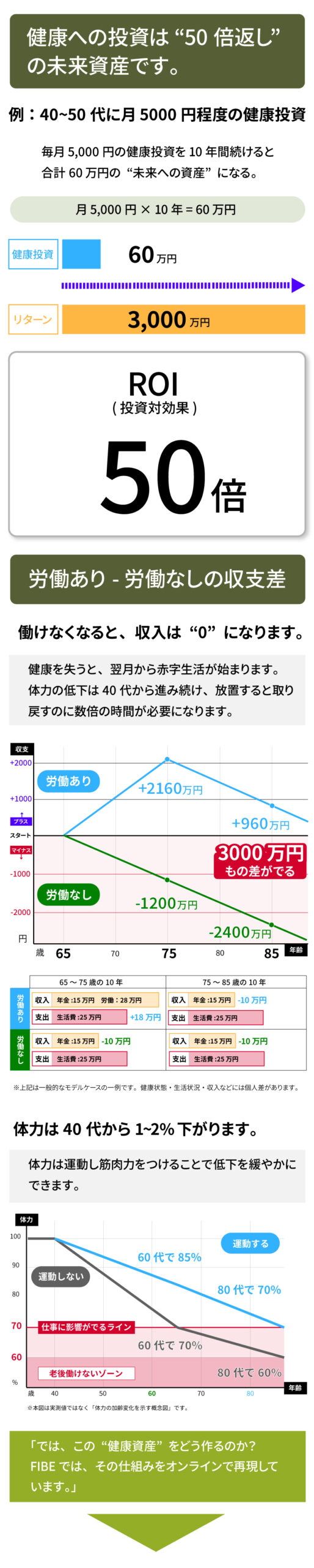 人数限定！今だけ[あなた専用プランをご提案]カウンセリング体験０円 ZoomカメラOFFでOK（スマホがあれば、どなたでも可能です！