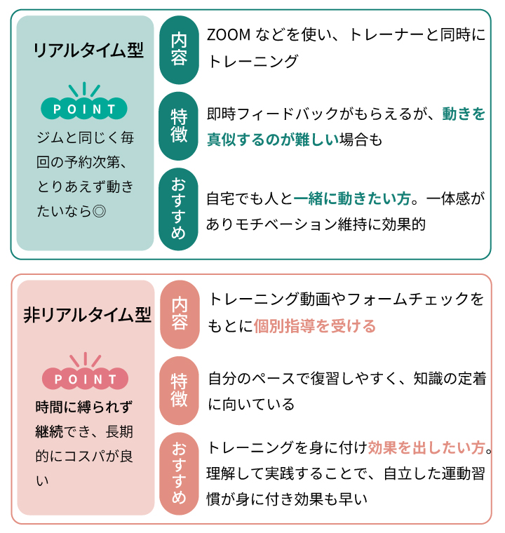 オンラインパーソナルで効果は出るのか？