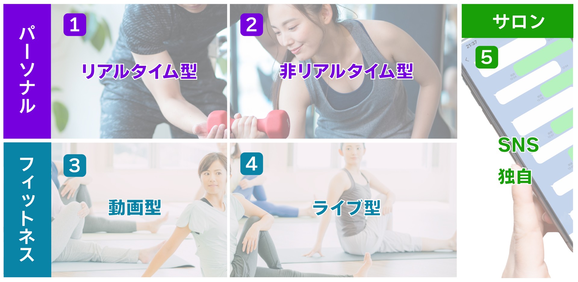 オンラインパーソナルとオンラインフィットネスの違いと課題