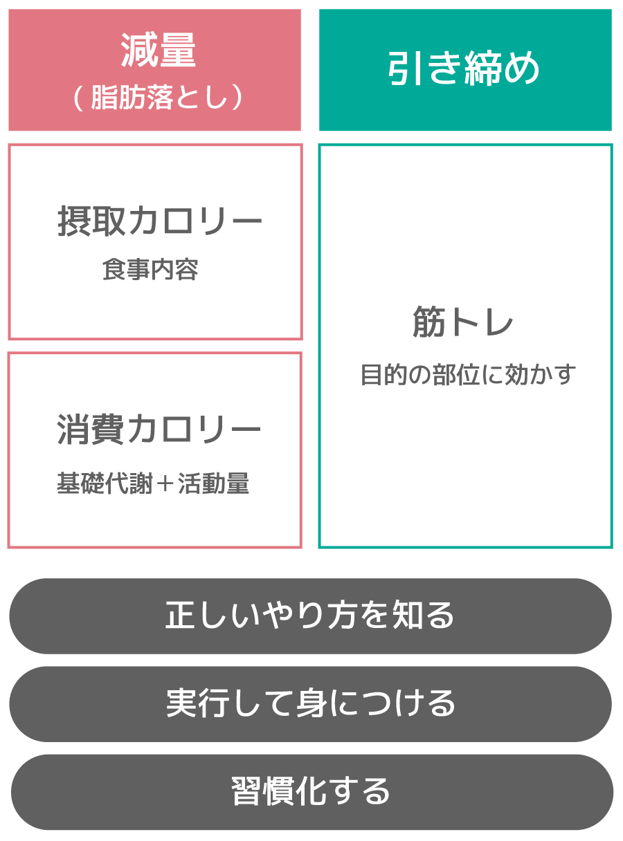 オンラインパーソナルトレーニングならではの強み