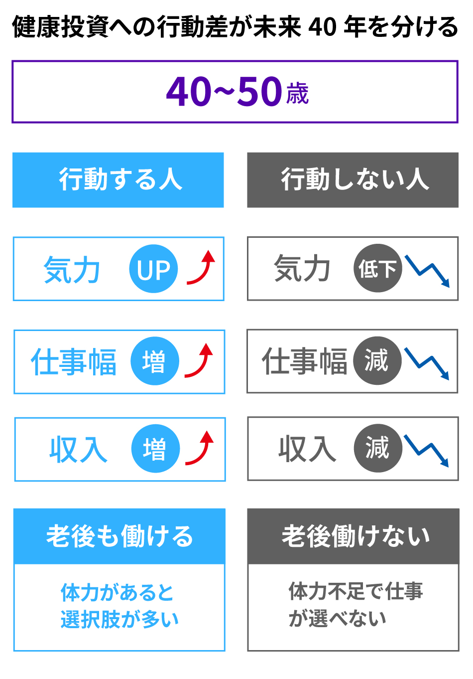 40〜50代こそ“体力という未来資産”を積み上げるべき理由