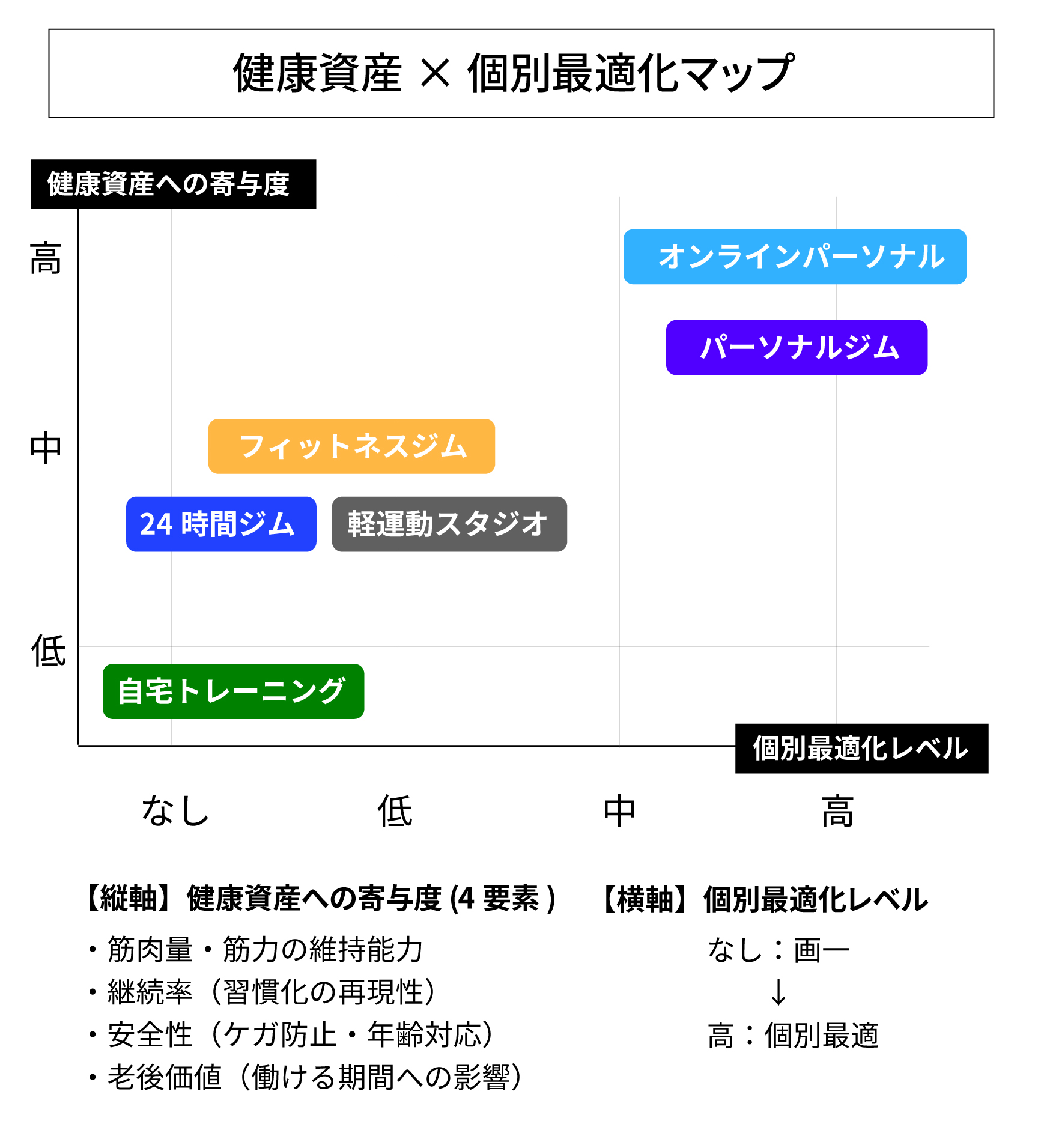 健康資産を最短で築く「一生もののパーソナルトレーニング」