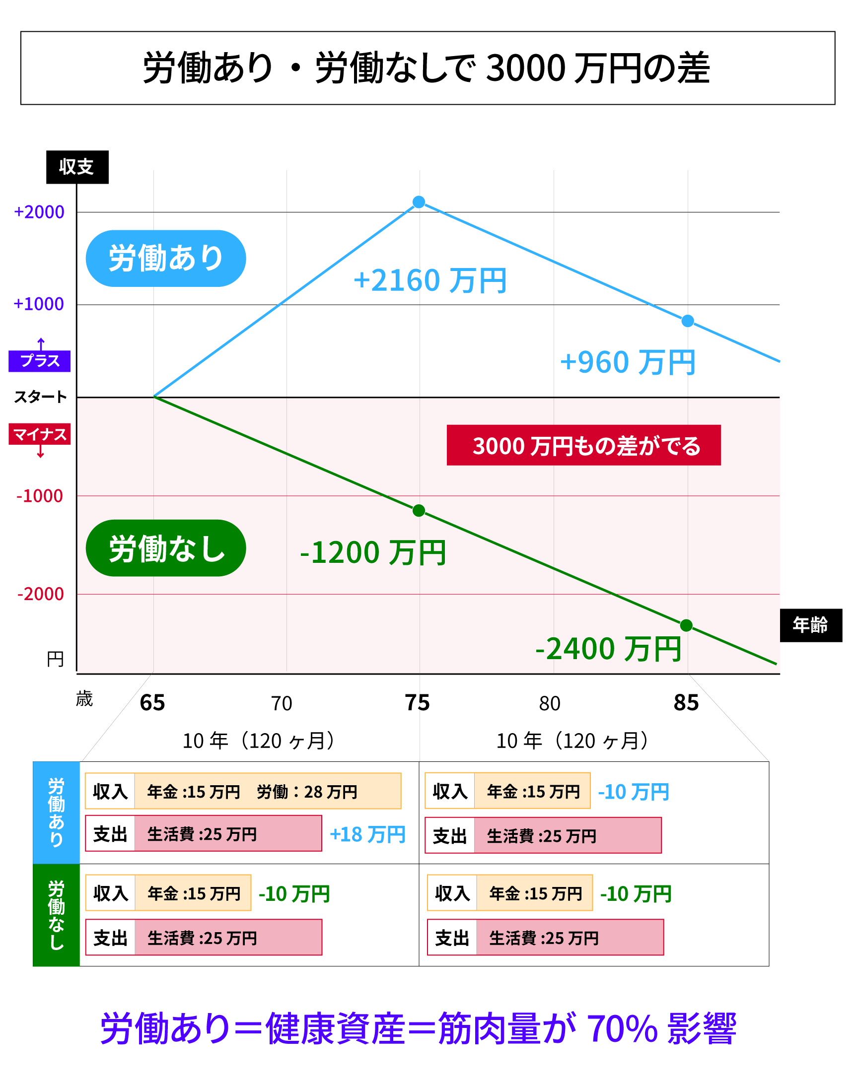 40代から体力が急激に落ちやすくなる理由