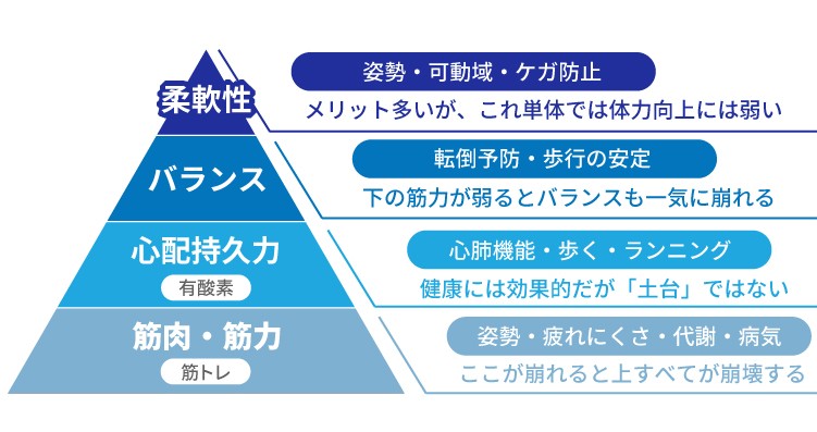 やる気がないのは、意思の問題ではない
